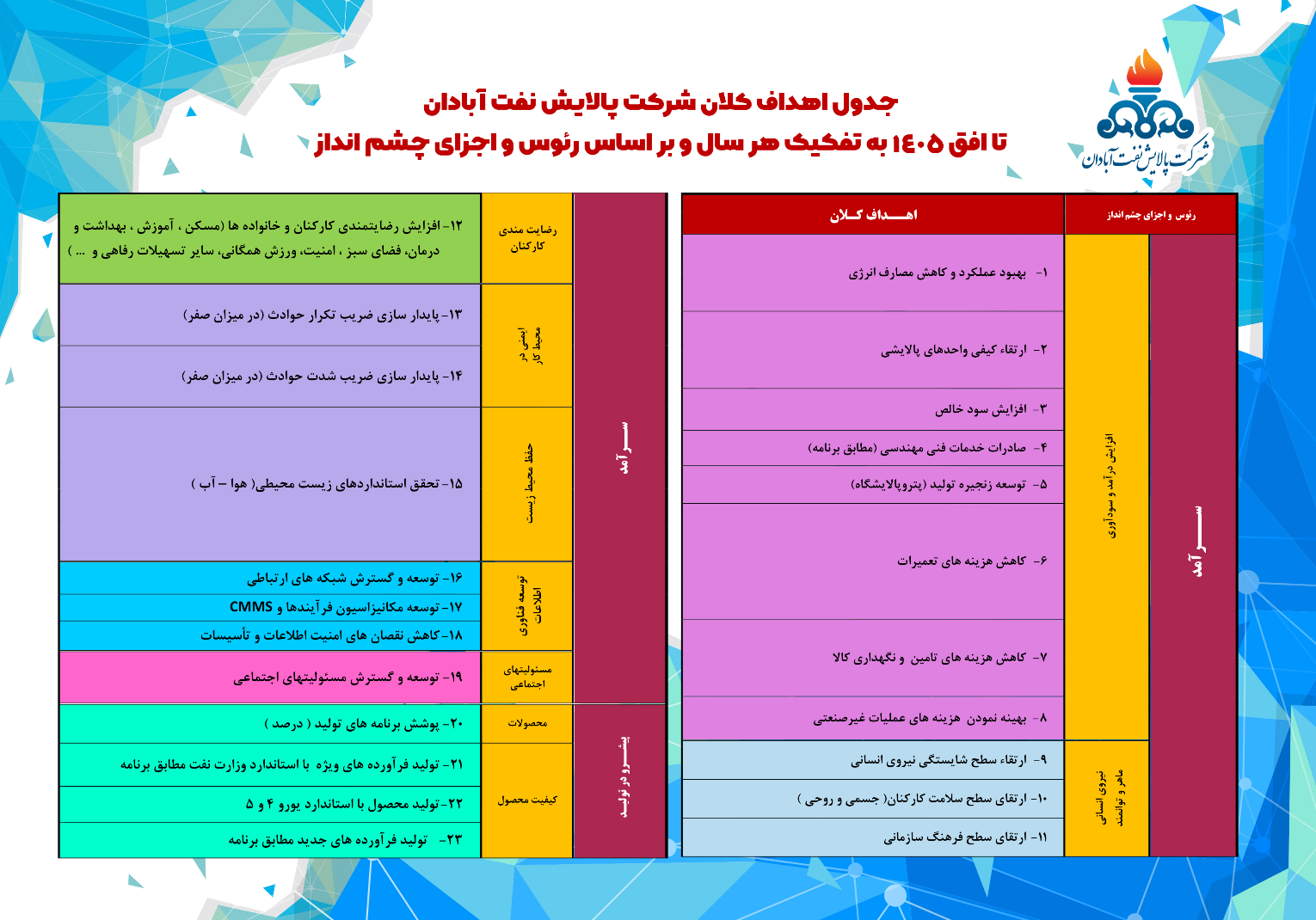 اهداف-کلان.png